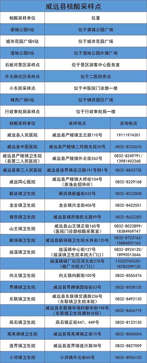最新通告！内江再发现密接者，急寻同活动轨迹人员，立即报备！-3.jpg