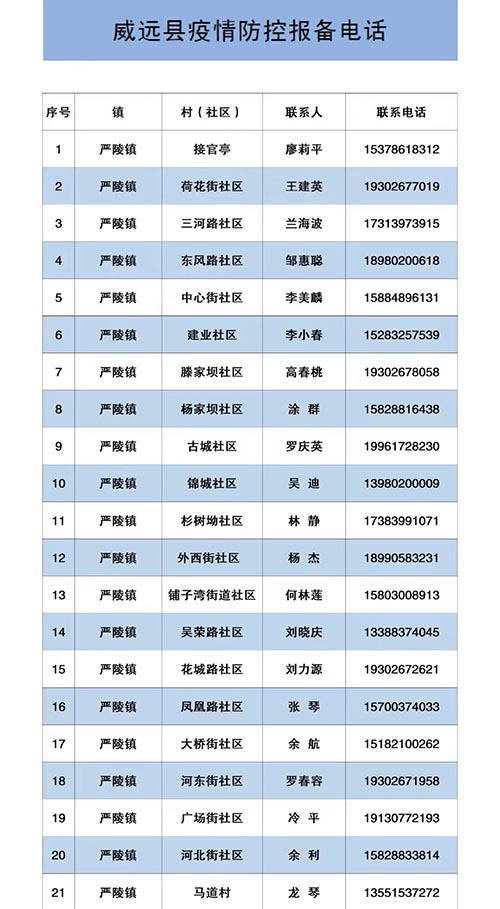 最新通告！内江再发现密接者，急寻同活动轨迹人员，立即报备！-4.jpg