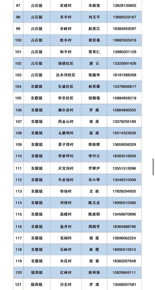最新通告！内江再发现密接者，急寻同活动轨迹人员，立即报备！-8.jpg