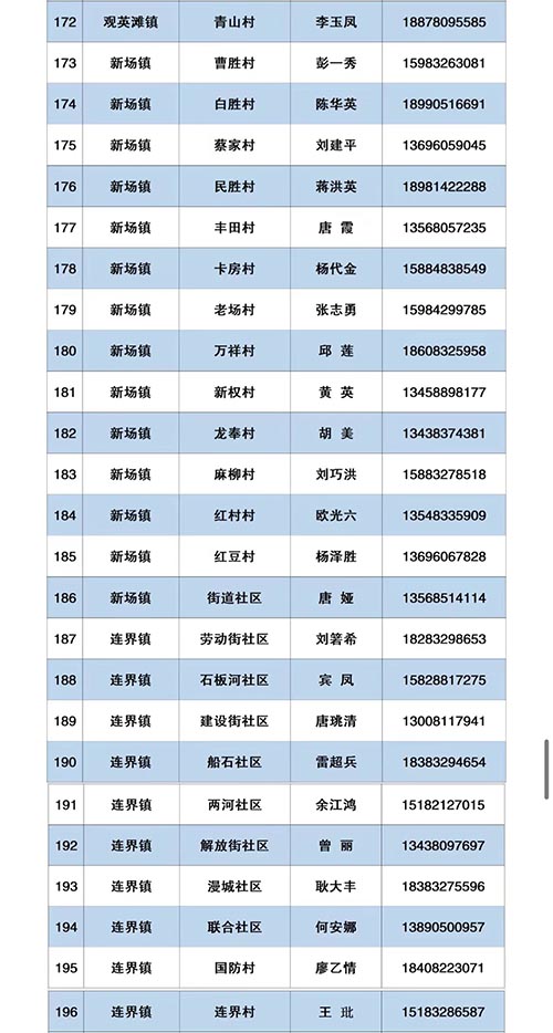 最新通告！内江再发现密接者，急寻同活动轨迹人员，立即报备！-11.jpg