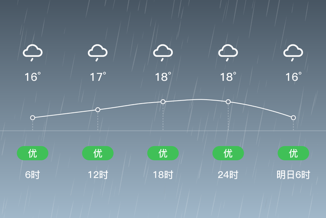 「内江资中」5/18，小雨，15~19℃，无持续风向<3级，空气质量优-2.jpg