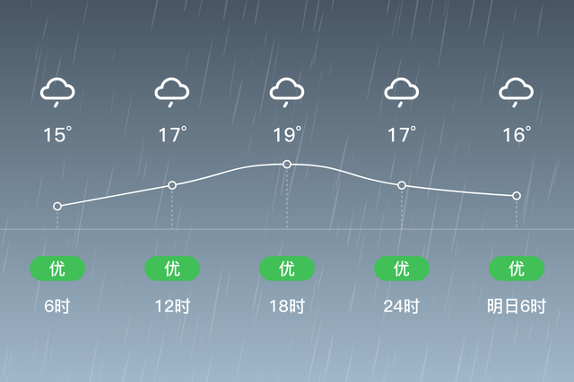 「内江东兴」5/18，小雨，15~19℃，无持续风向<3级，空气质量优-2.jpg