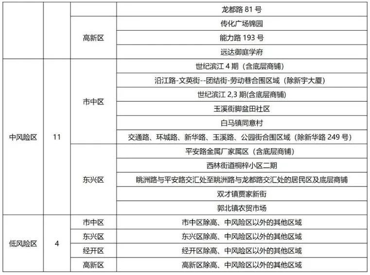 最新！内江划定86个高风险区、11个中风险区-4.jpg