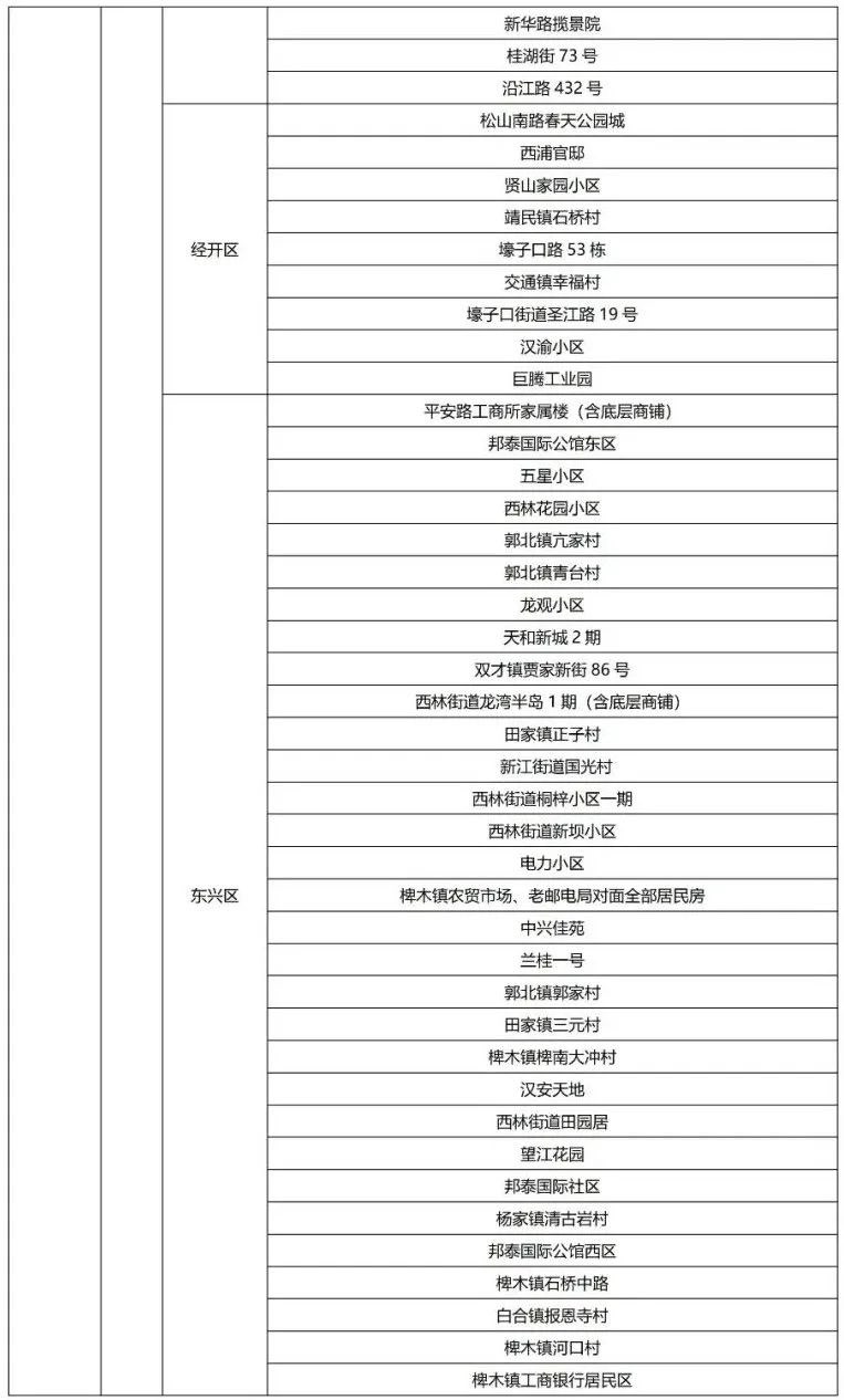 最新！内江划定86个高风险区、11个中风险区-3.jpg