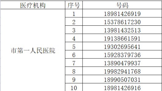 最新！内江市民居家问诊咨询请拨打这些电话-2.jpg