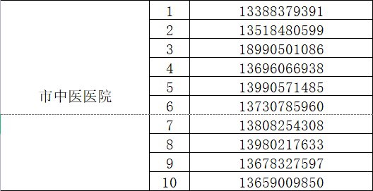 最新！内江市民居家问诊咨询请拨打这些电话-4.jpg