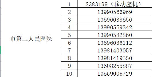 最新！内江市民居家问诊咨询请拨打这些电话-3.jpg