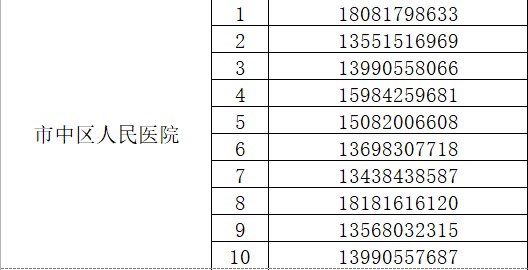 最新！内江市民居家问诊咨询请拨打这些电话-7.jpg
