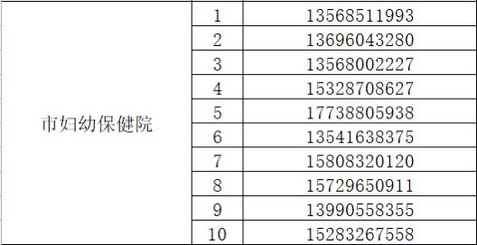 最新！内江市民居家问诊咨询请拨打这些电话-6.jpg