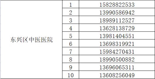 最新！内江市民居家问诊咨询请拨打这些电话-10.jpg