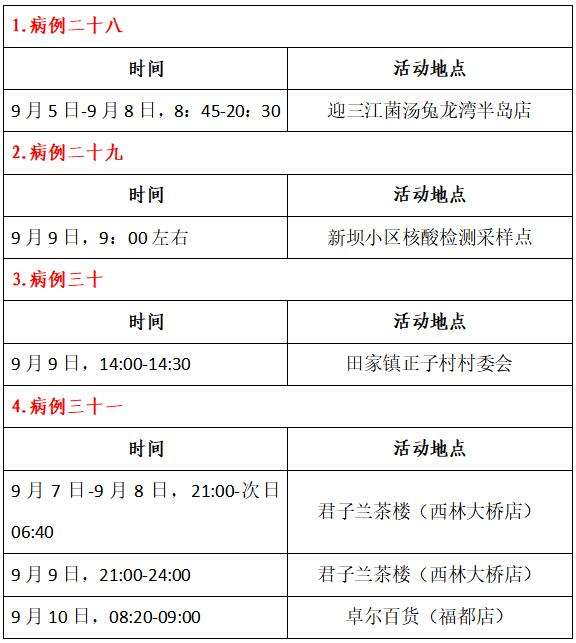 自查扩散！东兴区发布关于初筛阳性人员活动轨迹的通告-2.jpg
