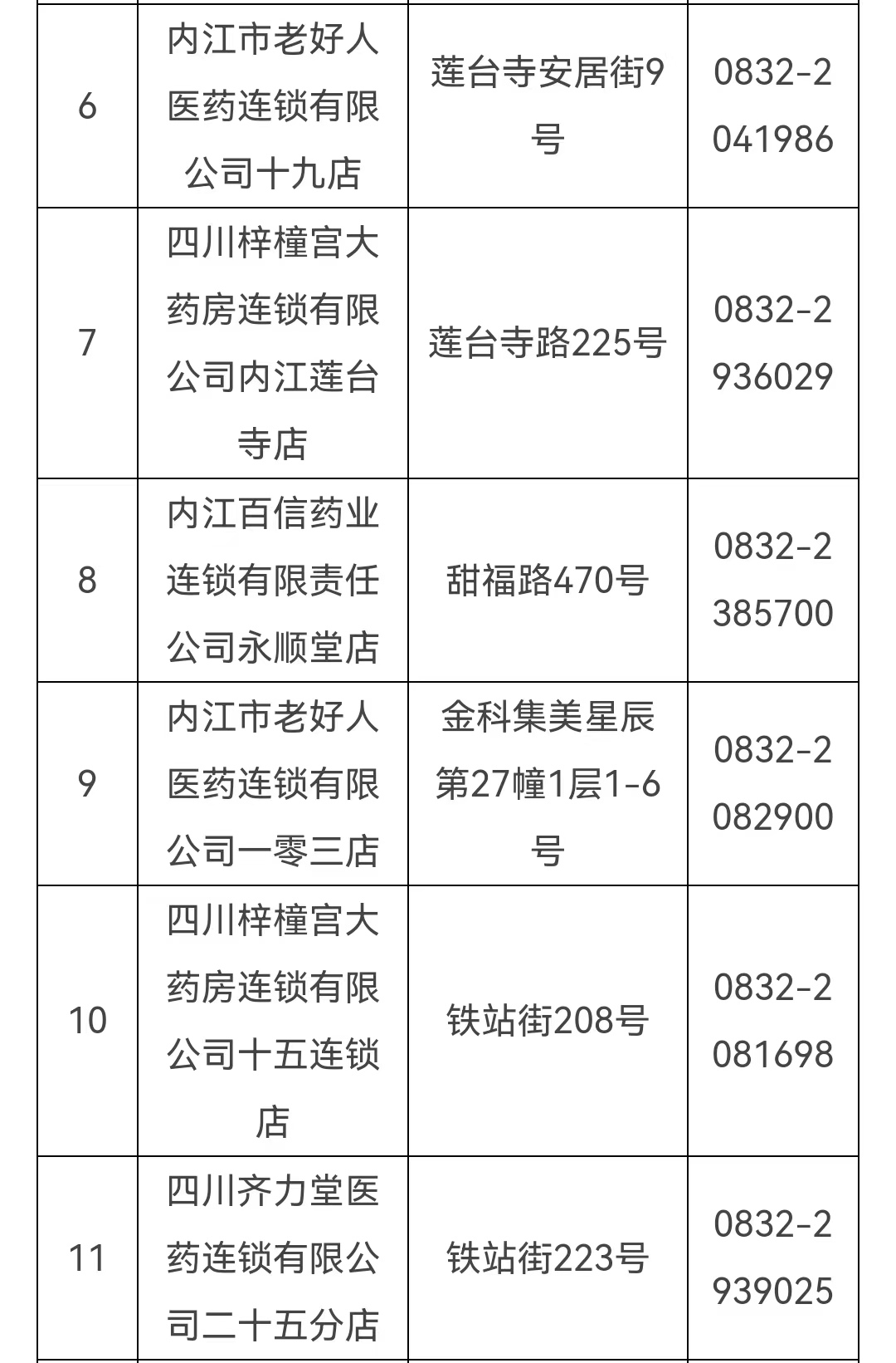 最新！内江经开区药品保障及联系方式请收藏-3.jpg
