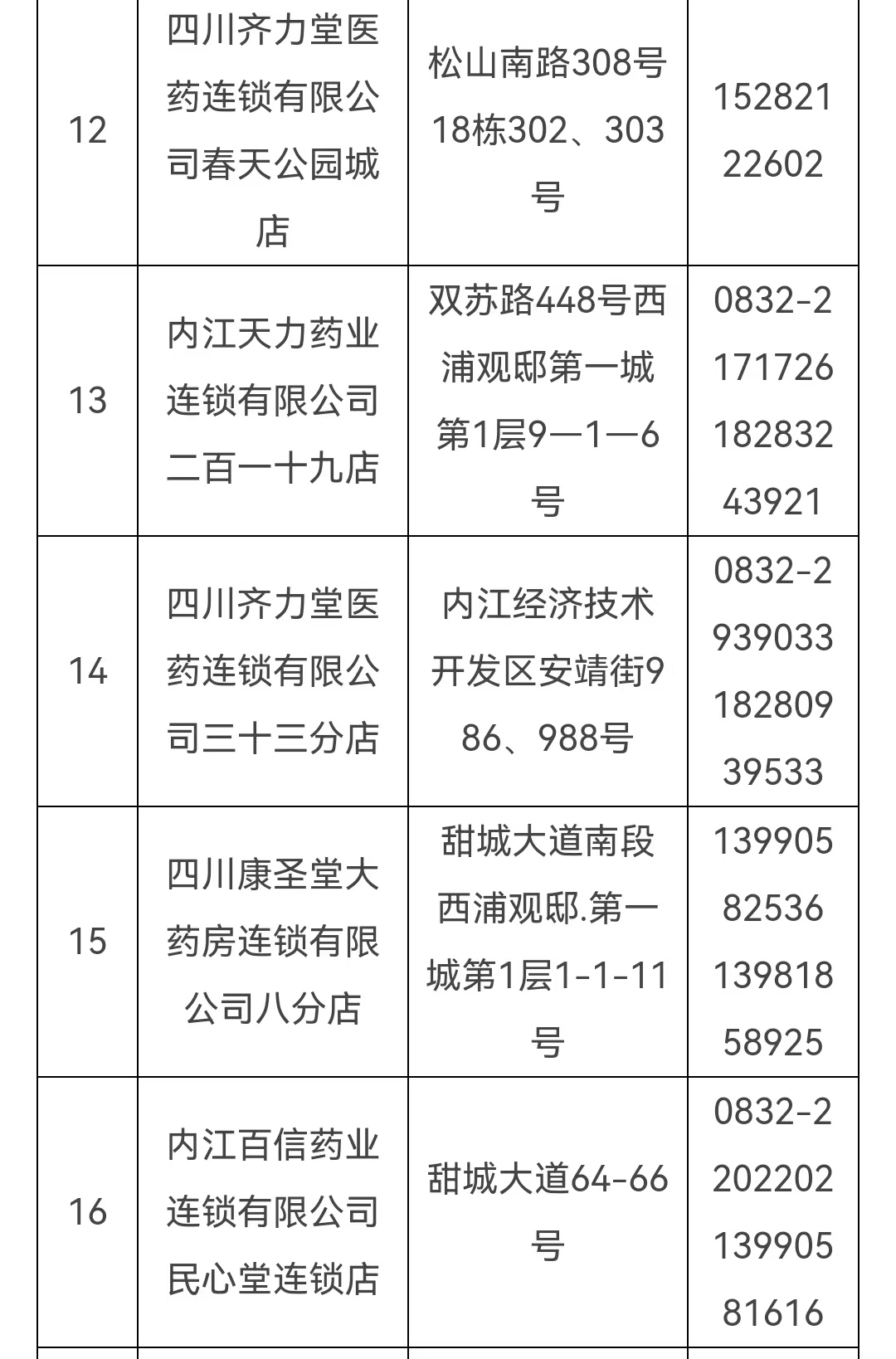 最新！内江经开区药品保障及联系方式请收藏-4.jpg