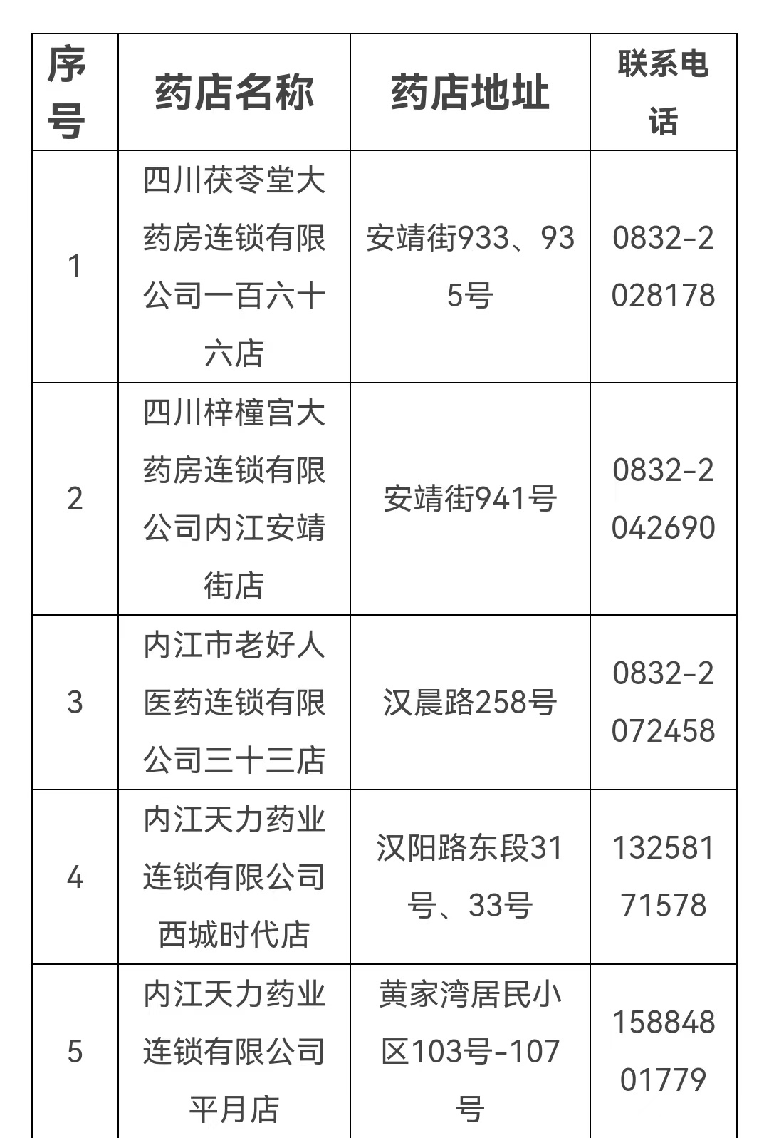 最新！内江经开区药品保障及联系方式请收藏-2.jpg