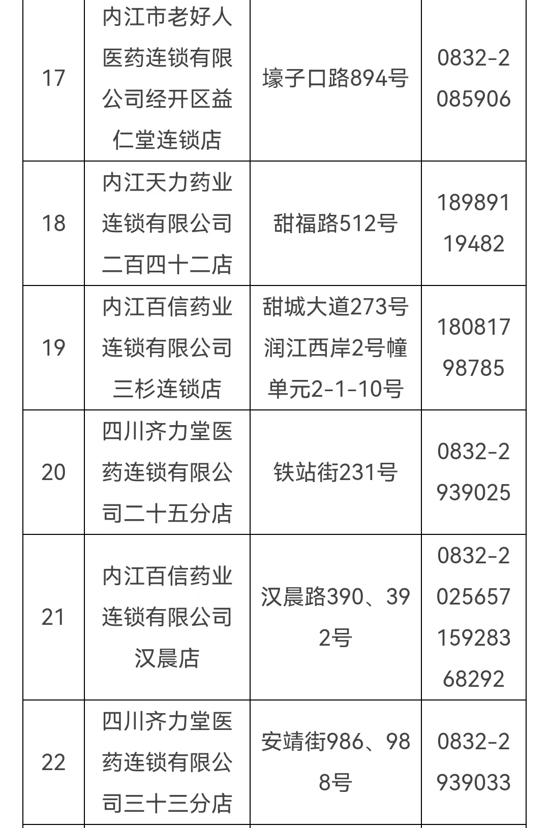 最新！内江经开区药品保障及联系方式请收藏-5.jpg