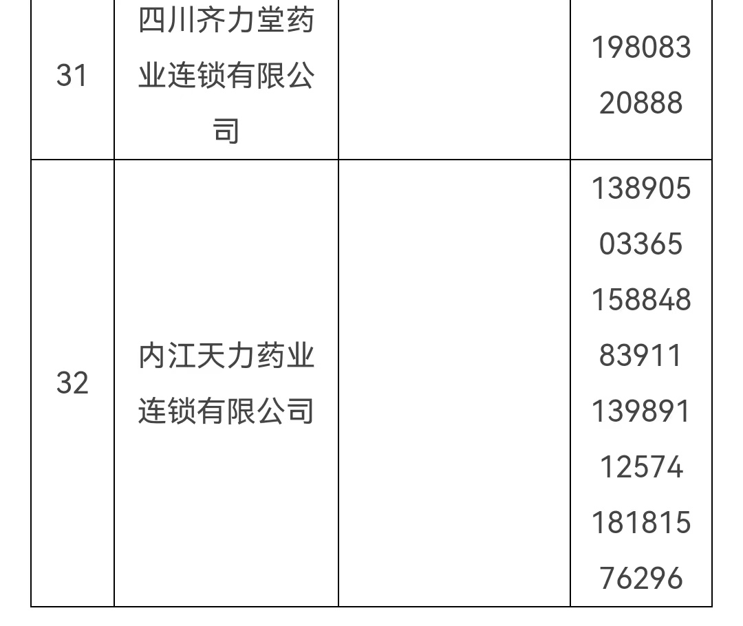 最新！内江经开区药品保障及联系方式请收藏-9.jpg