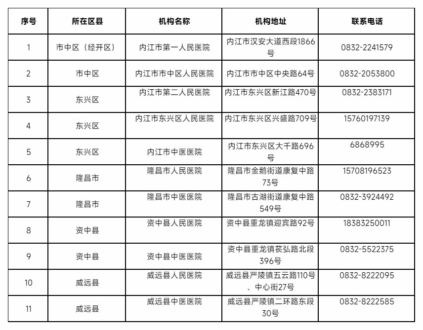 刚刚！内江发布关于做好部分区域实施临时管控期间群众就医保障工作的通告-2.jpg