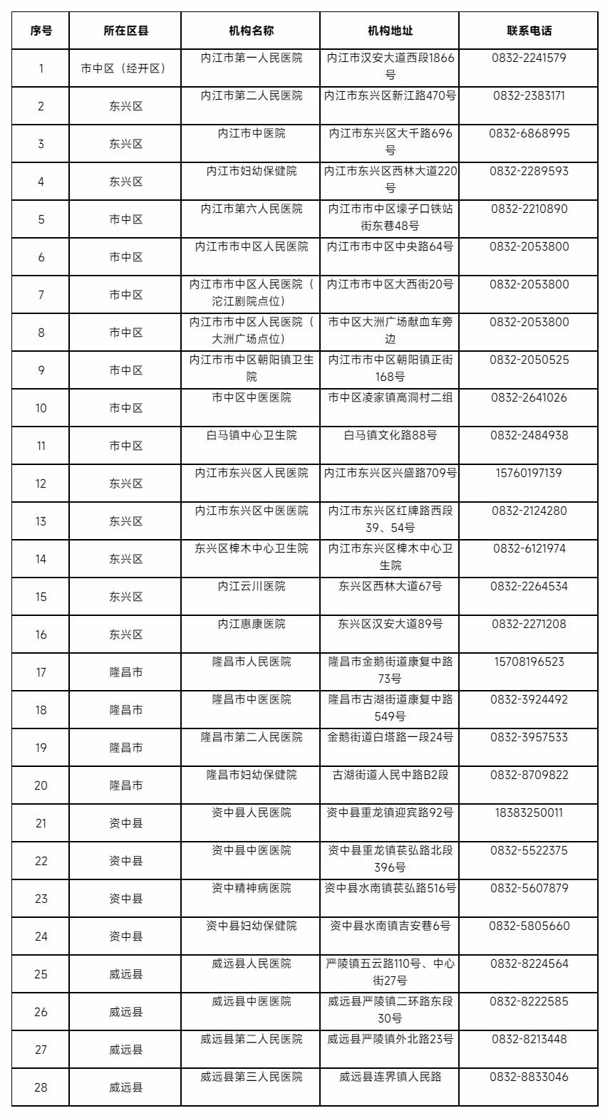 刚刚！内江发布关于做好部分区域实施临时管控期间群众就医保障工作的通告-3.jpg