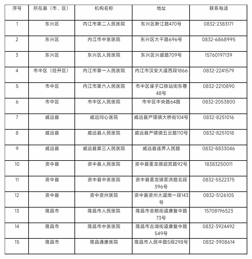 刚刚！内江发布关于做好部分区域实施临时管控期间群众就医保障工作的通告-4.jpg
