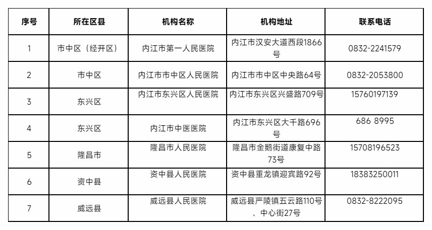 刚刚！内江发布关于做好部分区域实施临时管控期间群众就医保障工作的通告-5.jpg