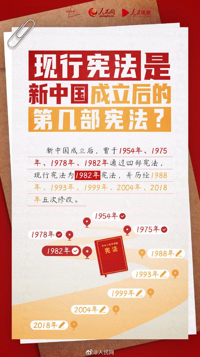 国家宪法日 | 与我们息息相关，这些宪法小常识必看！-4.jpg