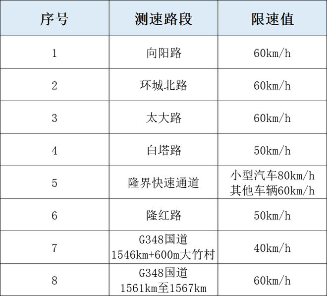 转发扩散！内江这8个路段将启用电子抓拍——-1.jpg