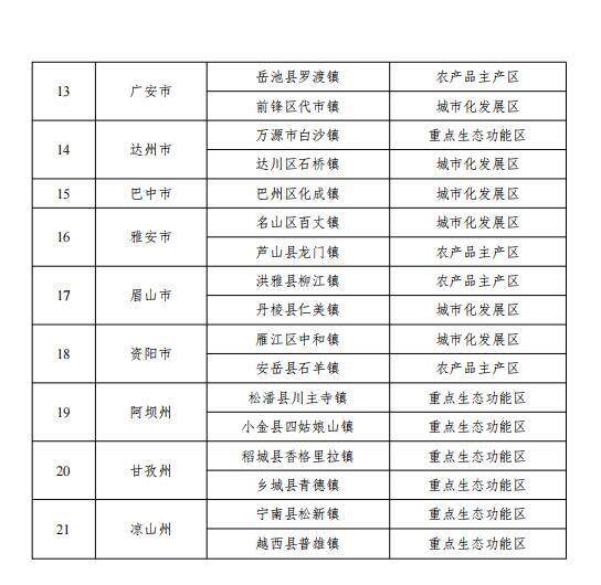 四川“省级百强中心镇”将获哪些政策支持？附全名单-4.jpg