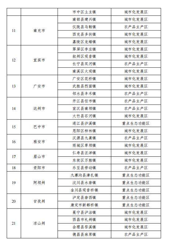 四川“省级百强中心镇”将获哪些政策支持？附全名单-6.jpg