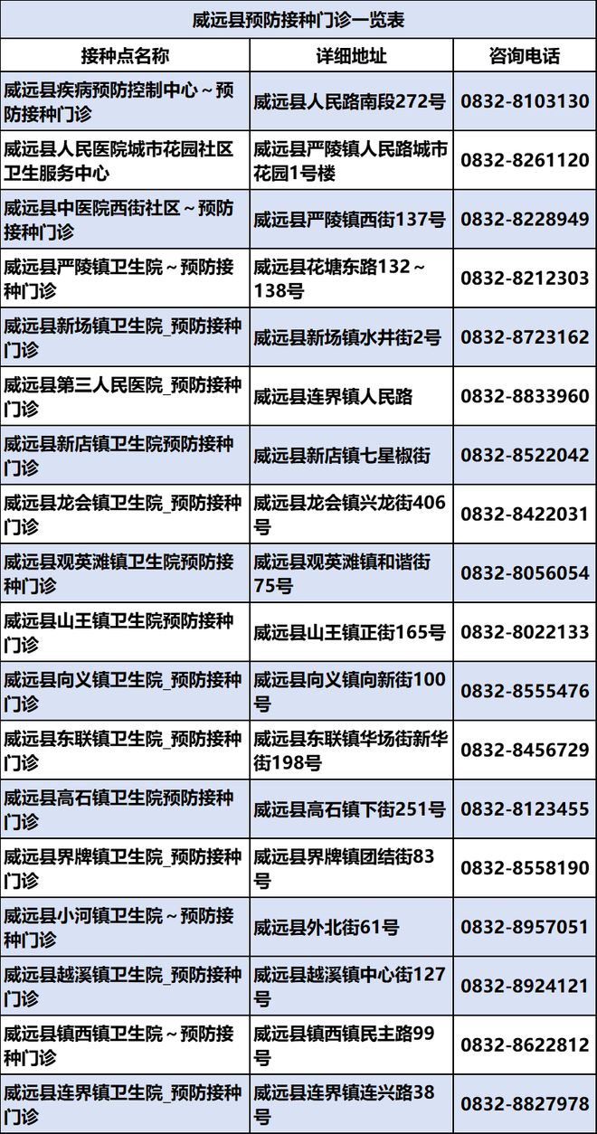 内江这里开通师生周末流感疫苗接种服务！时间、地点-2.jpg