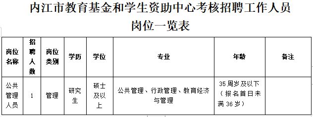 公益一类！内江这个事业单位招人啦-1.jpg