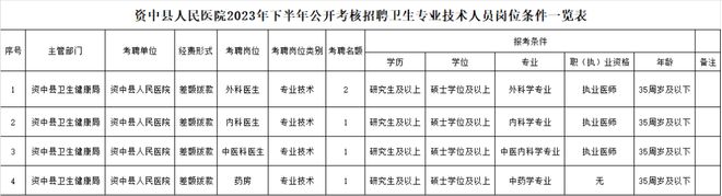 现场报名！内江这家医院招人啦-1.jpg