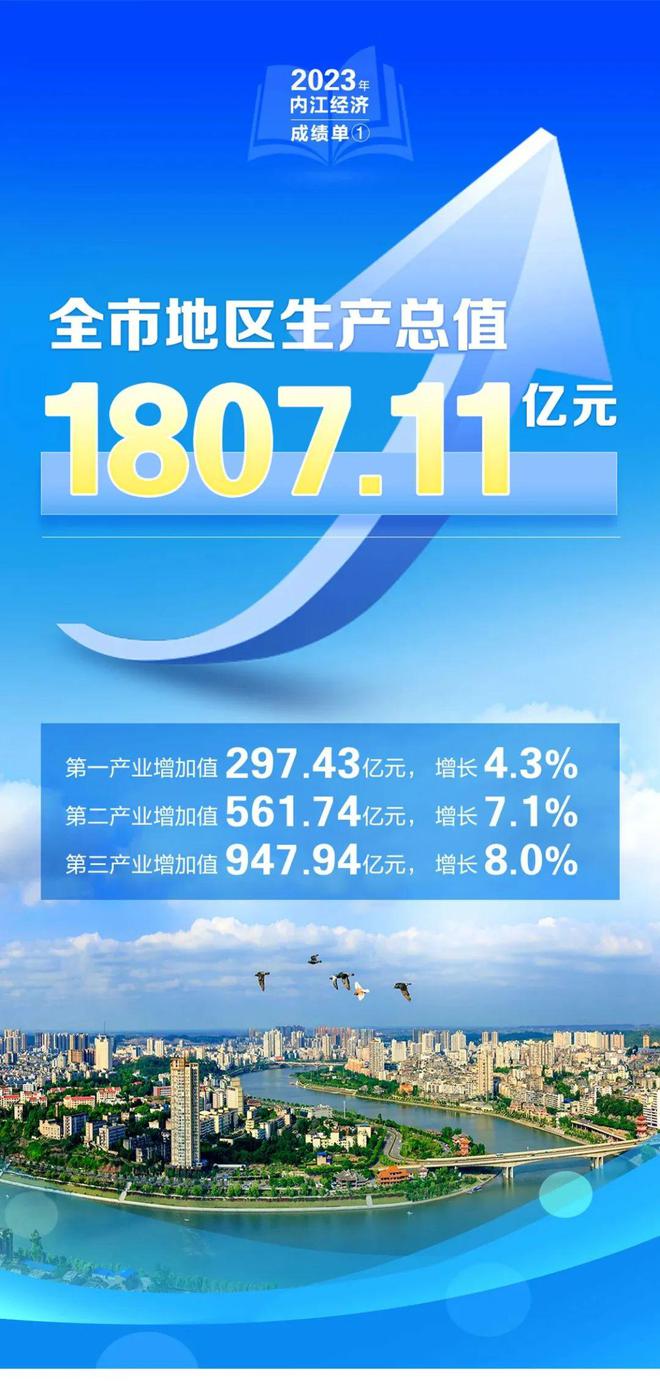 400万市民都在关注！内江2023“成绩单”公布-1.jpg