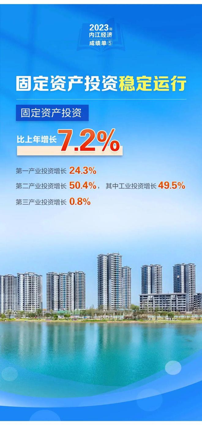 400万市民都在关注！内江2023“成绩单”公布-5.jpg