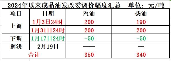 @内江车主，明晚油价上涨！请提前加油——-3.jpg