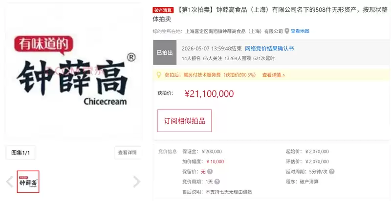 钟薛高创始人回应商标等被拍卖2110万元：我也好奇谁买了，希望买家善待这个牌子
New