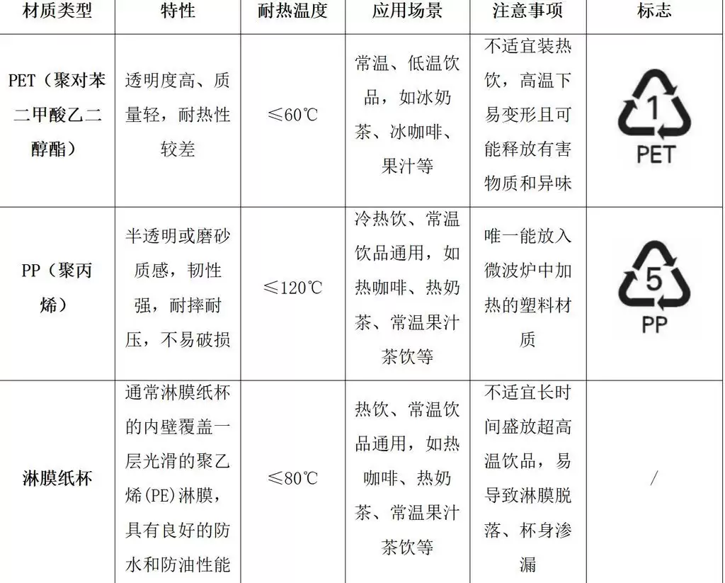 你手里的奶茶杯、咖啡杯安全吗？四川省消委会抽检后果来了
New